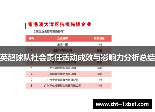 英超球队社会责任活动成效与影响力分析总结