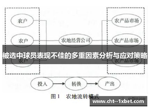 被选中球员表现不佳的多重因素分析与应对策略