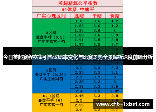 今日英超赛程密集引热议赔率变化与比赛走势全景解析深度前瞻分析
