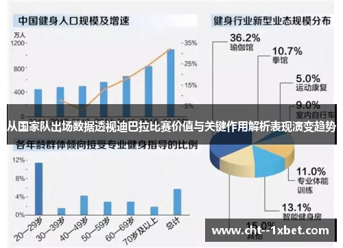 从国家队出场数据透视迪巴拉比赛价值与关键作用解析表现演变趋势