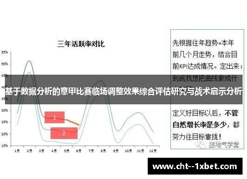 基于数据分析的意甲比赛临场调整效果综合评估研究与战术启示分析