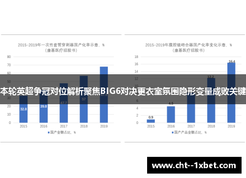 本轮英超争冠对位解析聚焦BIG6对决更衣室氛围隐形变量成败关键