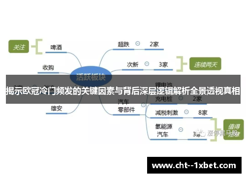 揭示欧冠冷门频发的关键因素与背后深层逻辑解析全景透视真相