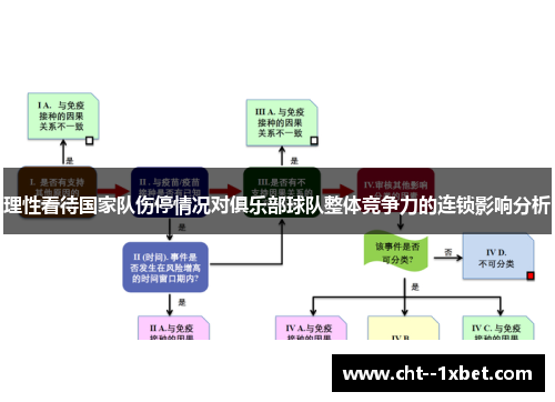 理性看待国家队伤停情况对俱乐部球队整体竞争力的连锁影响分析
