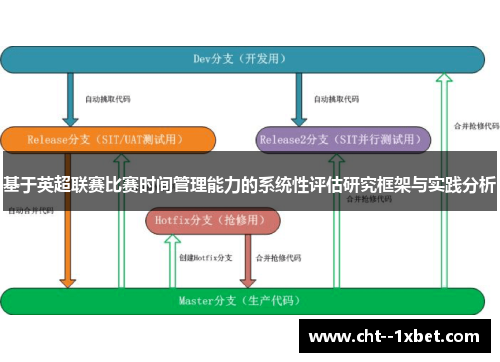 基于英超联赛比赛时间管理能力的系统性评估研究框架与实践分析