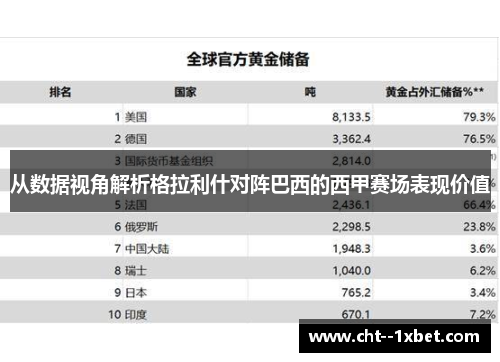 从数据视角解析格拉利什对阵巴西的西甲赛场表现价值