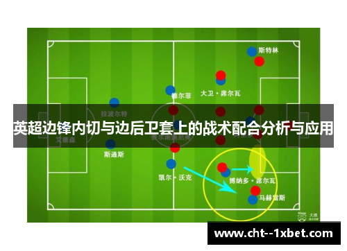 英超边锋内切与边后卫套上的战术配合分析与应用