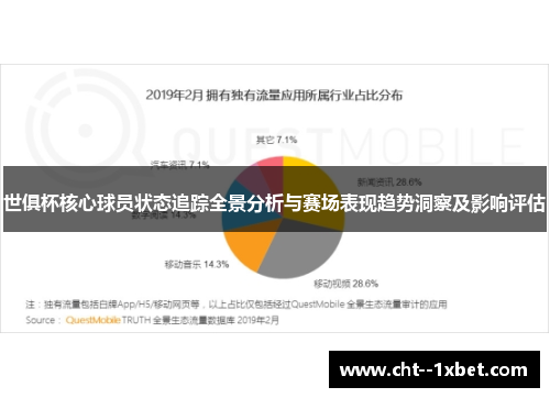 世俱杯核心球员状态追踪全景分析与赛场表现趋势洞察及影响评估