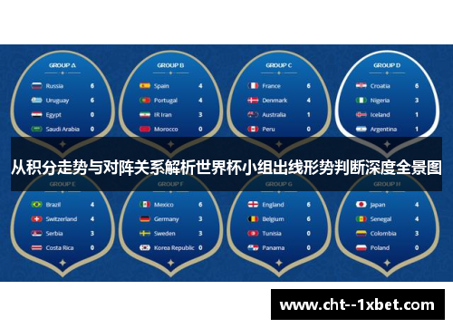 从积分走势与对阵关系解析世界杯小组出线形势判断深度全景图