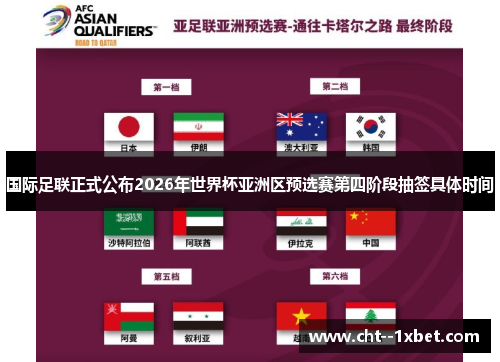 国际足联正式公布2026年世界杯亚洲区预选赛第四阶段抽签具体时间 国际足联正式公布2026年世界杯亚洲区预选赛第四阶段抽签具体时间